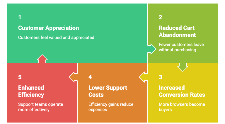 proactive live chat benefits.png